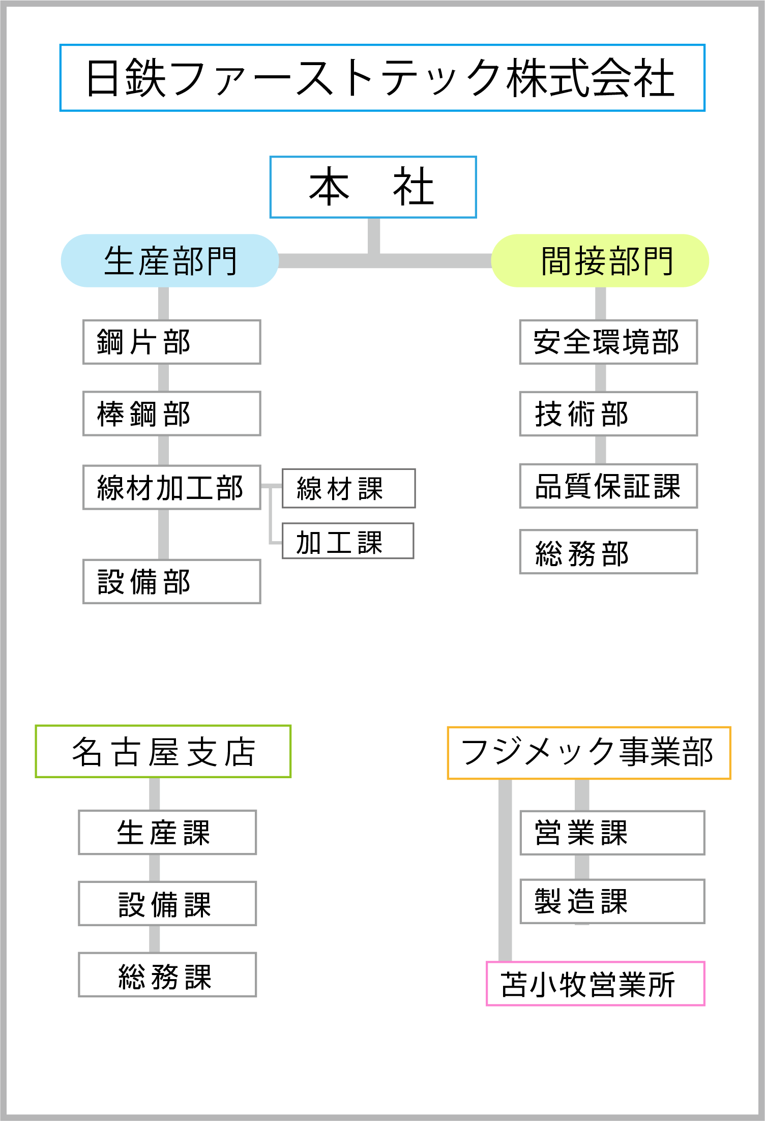 組織図レスポンシブ